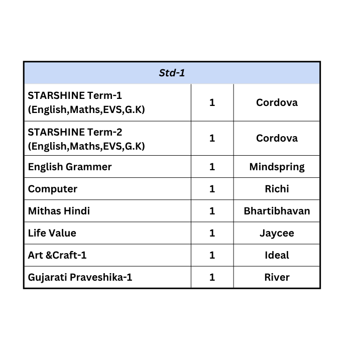 Set of books -Std. 1st Naroda