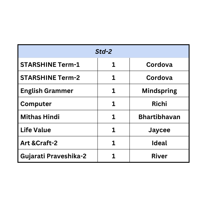 Set of books -Std. 2nd Naroda