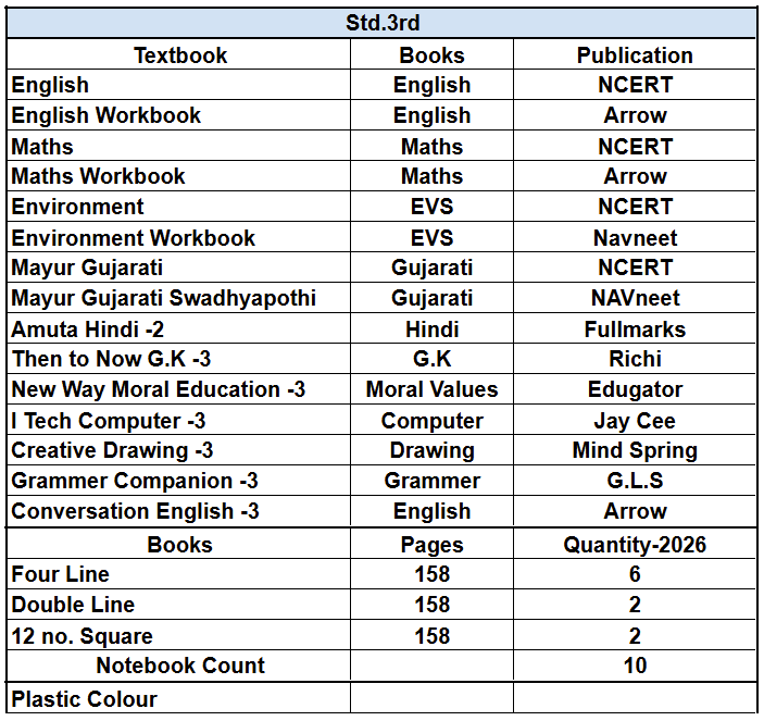 Set of books -Std. 3rd Ramol