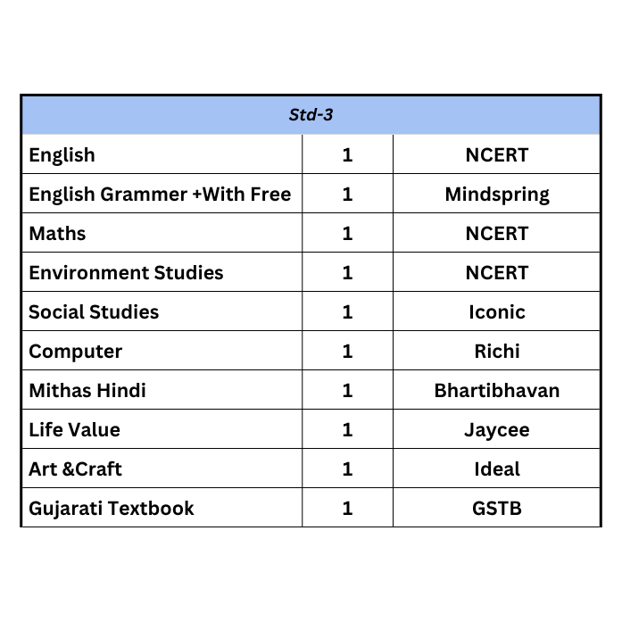 Set of books -Std. 3rd Naroda