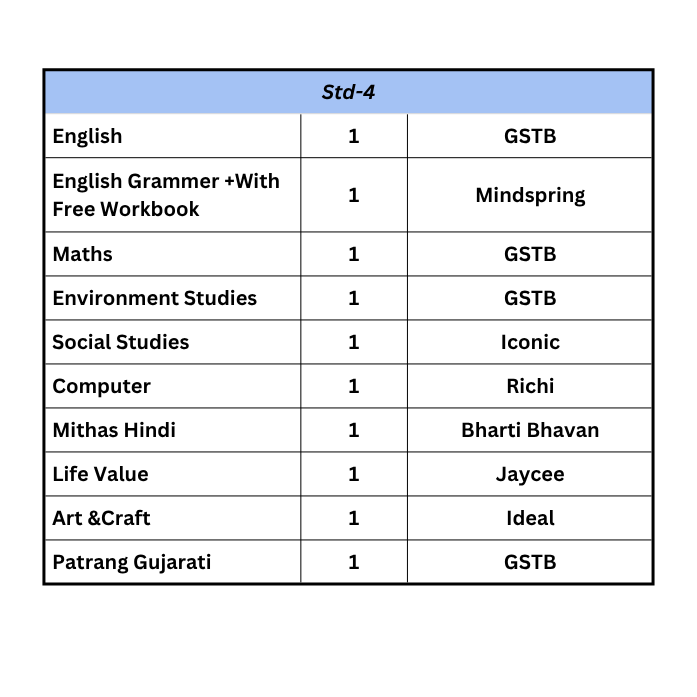 Set of books -Std. 4th Naroda