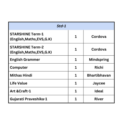 Set of books -Std. 1st Naroda