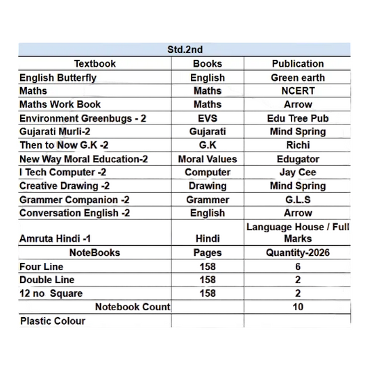 Set of books -Std. 2nd Ramol