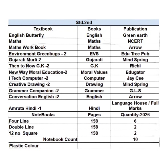 Set of books -Std. 2nd Ramol
