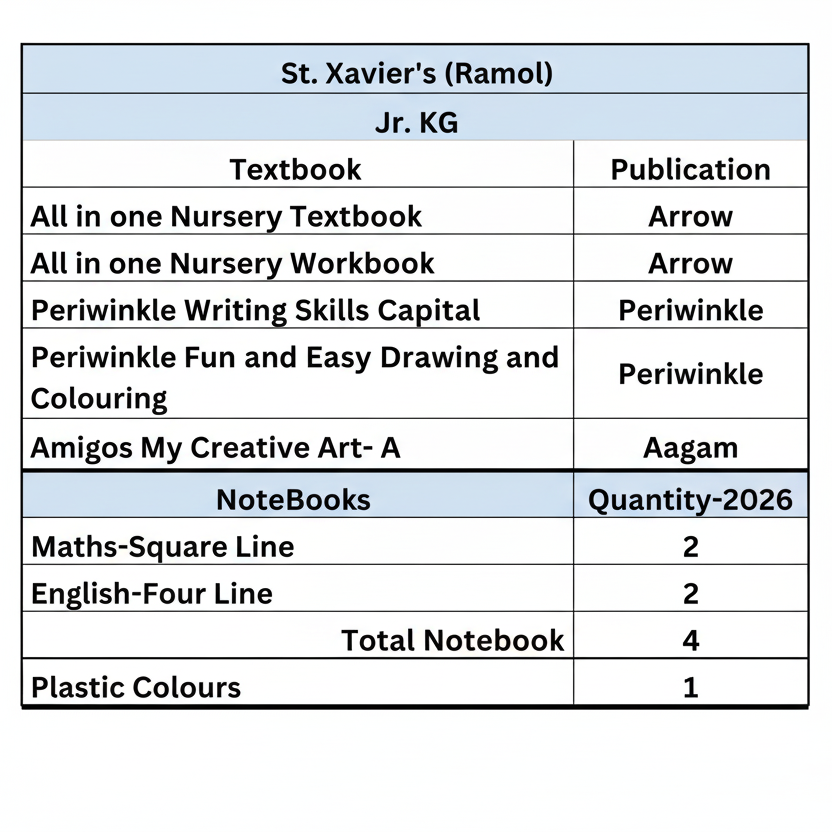Set of books- Junior KG Ramol