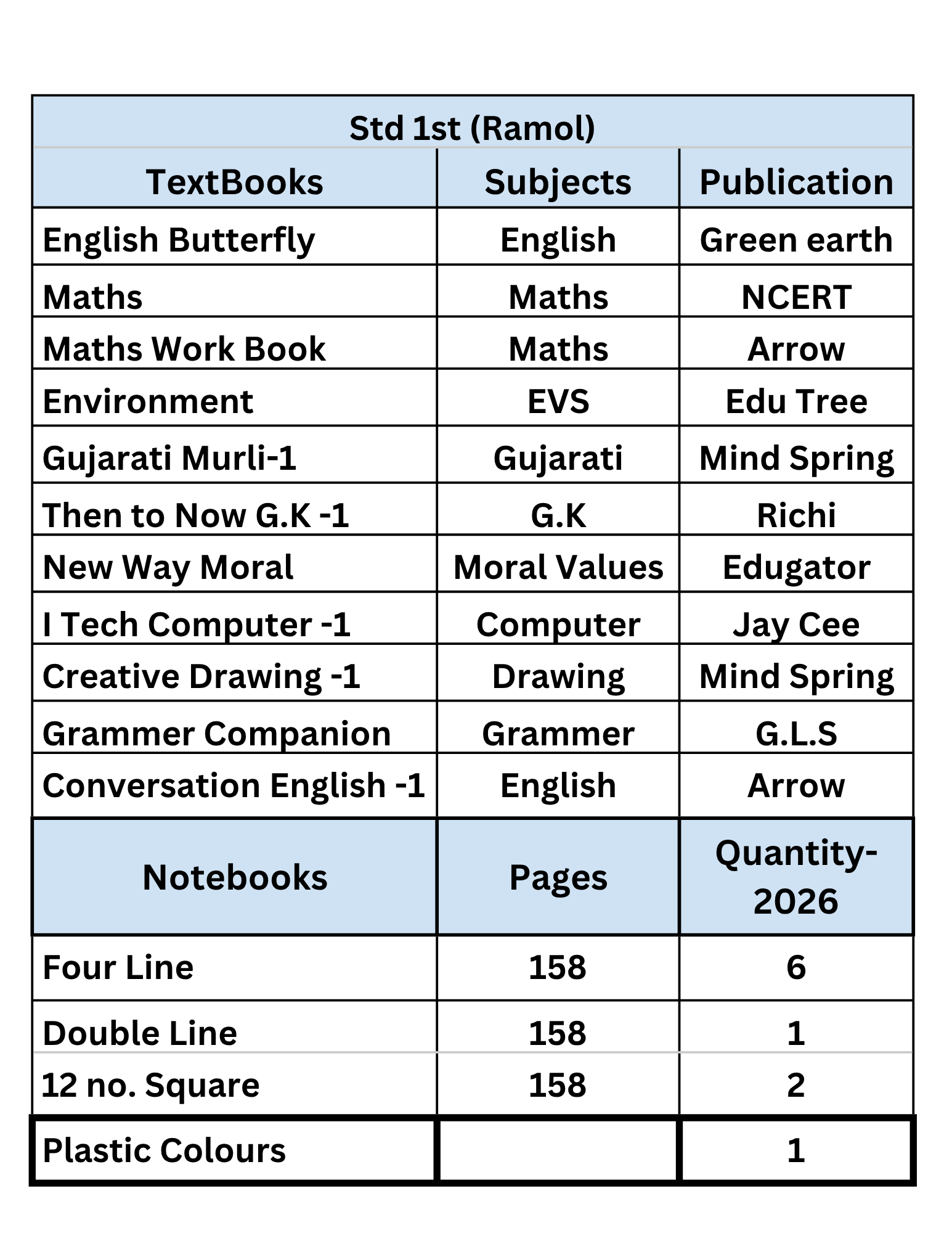 Set of books -Std. 1st Ramol