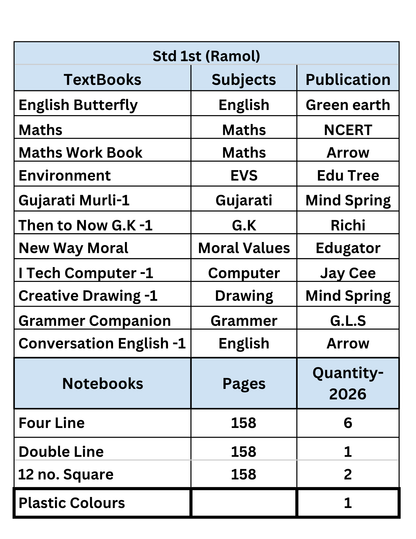 Set of books -Std. 1st Ramol