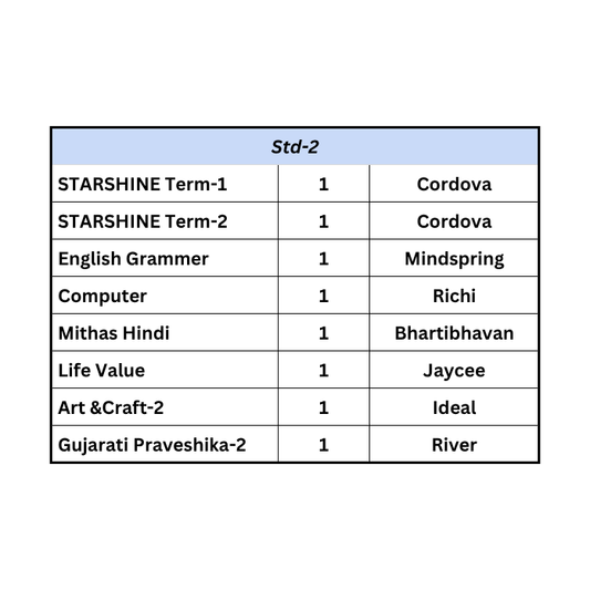 Set of books -Std. 2nd Naroda