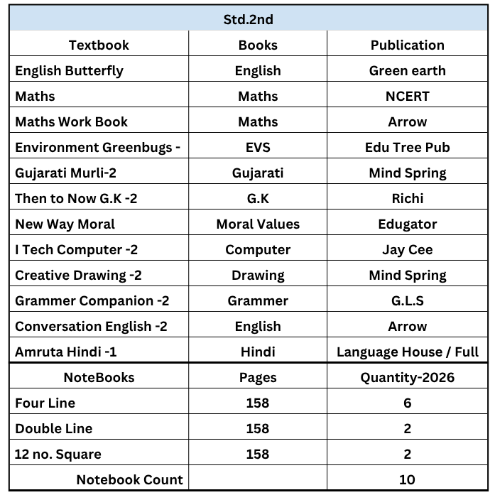 Set of books -Std. 2nd Ramol