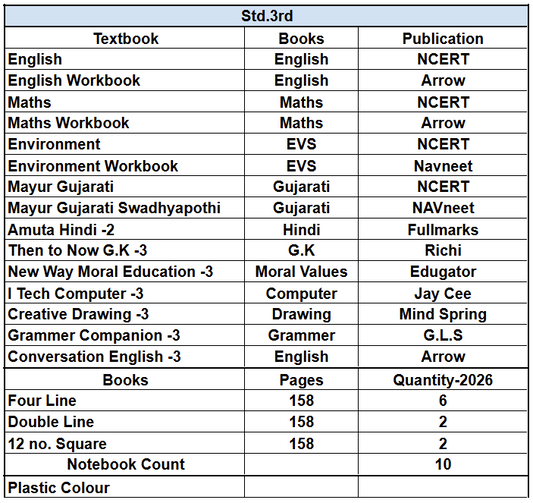 Set of books -Std. 3rd Ramol
