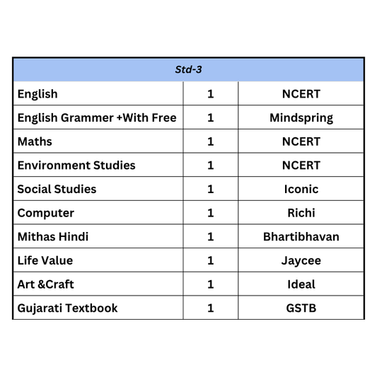 Set of books -Std. 3rd Naroda