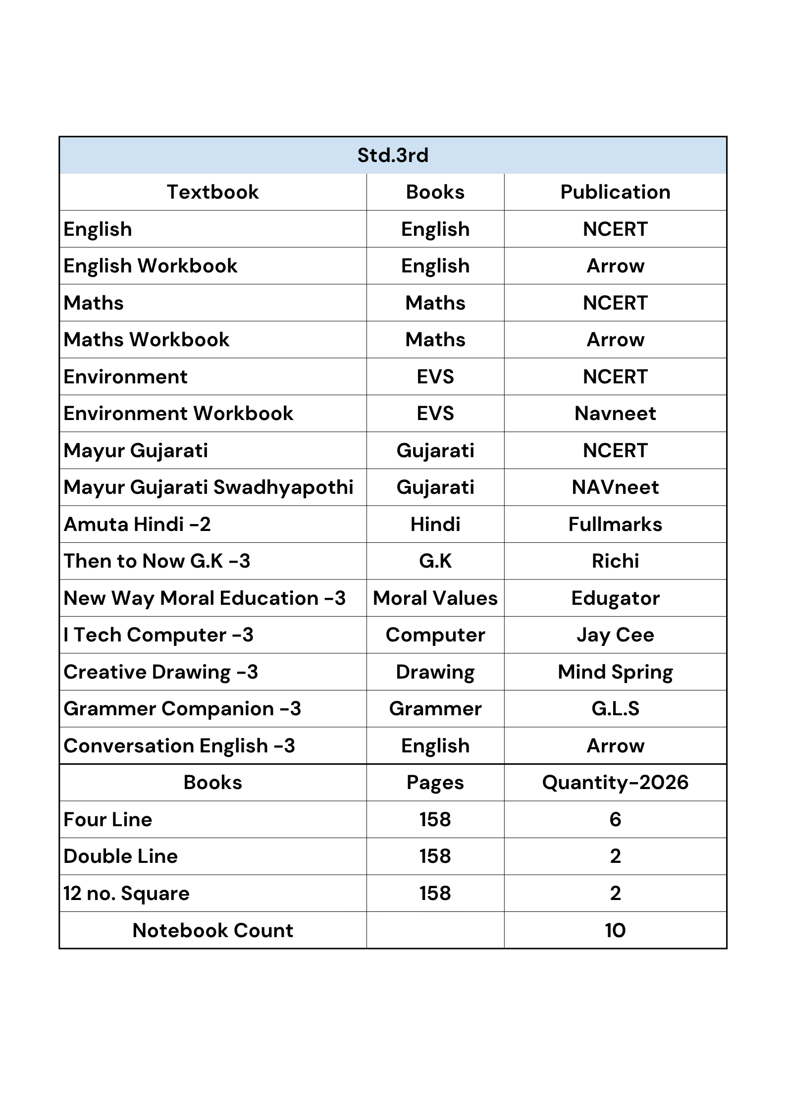 Set of books -Std. 3rd Ramol