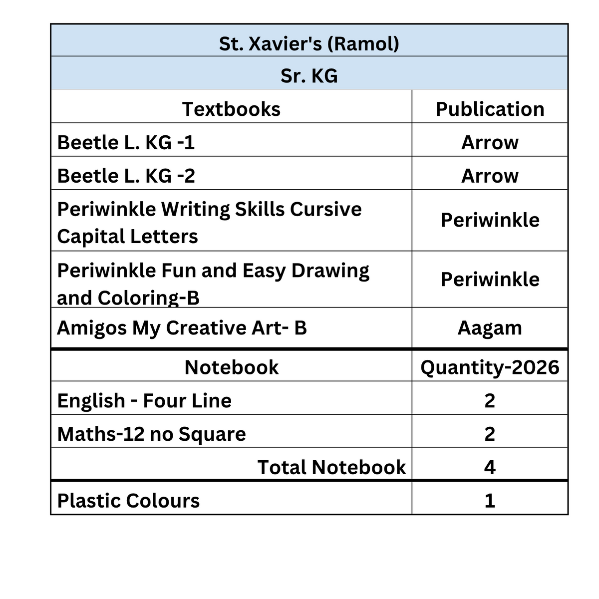 Set of books-Senior KG Ramol