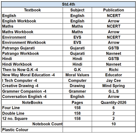 Set of books -Std. 4th Ramol