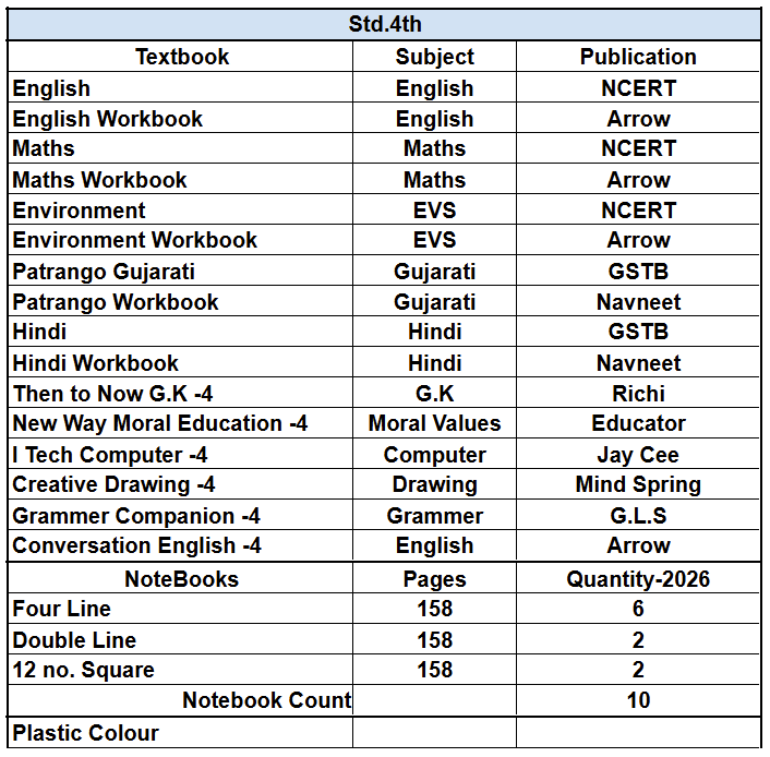 Set of books -Std. 4th Ramol