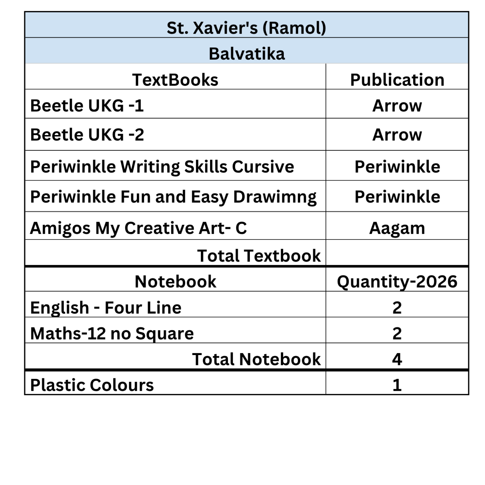 Set of books - Balvatika Ramol