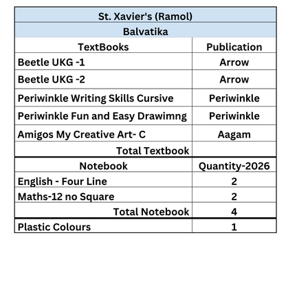 Set of books - Balvatika Ramol