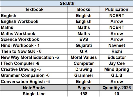 Set of books -Std. 6th Ramol