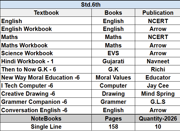 Set of books -Std. 6th Ramol