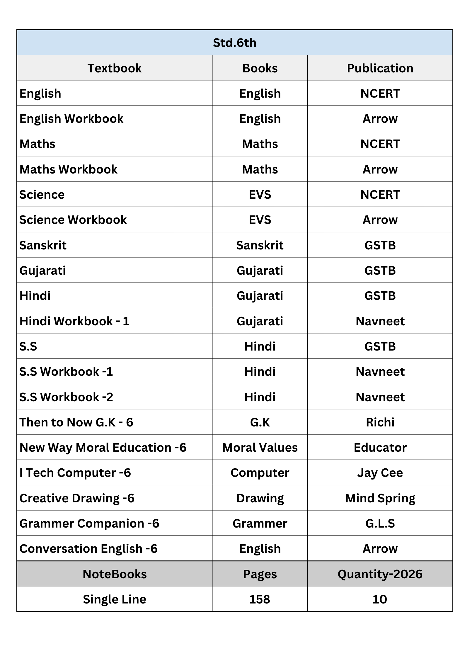 Set of books -Std. 6th Ramol