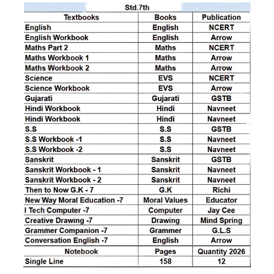 Set of books -Std.7th Ramol