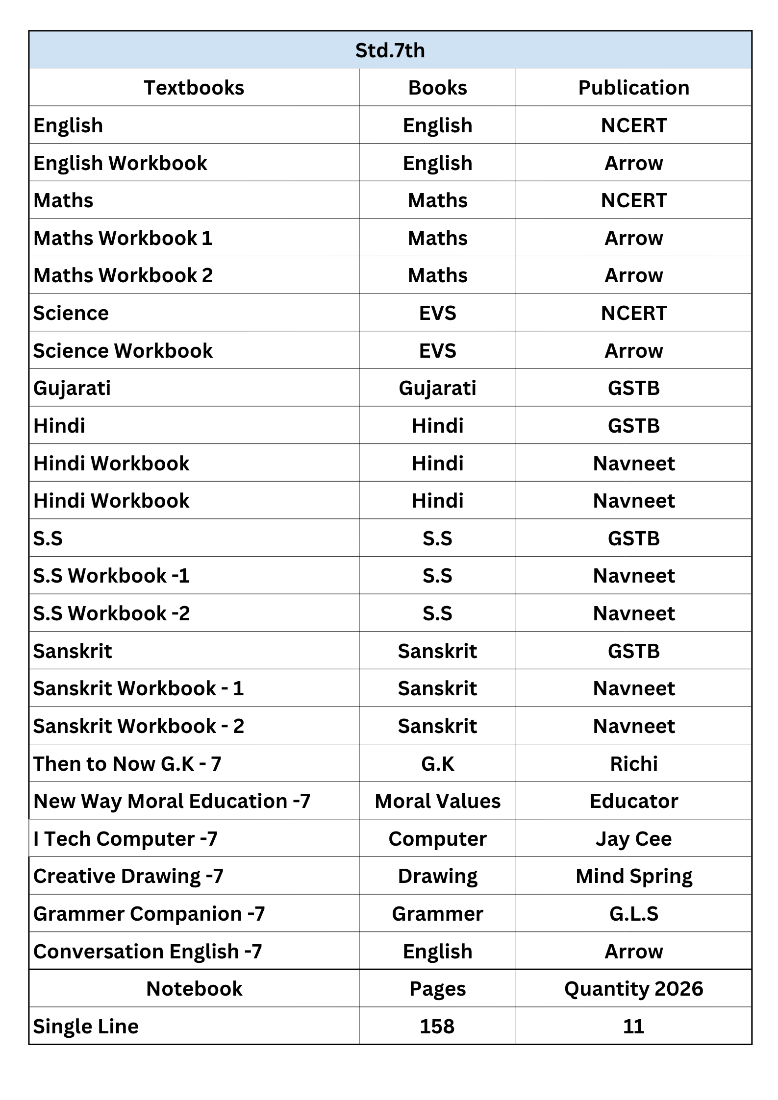 Set of books -Std.7th Ramol