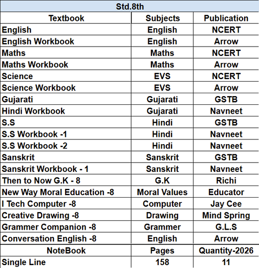 Set of books -Std. 8th Ramol