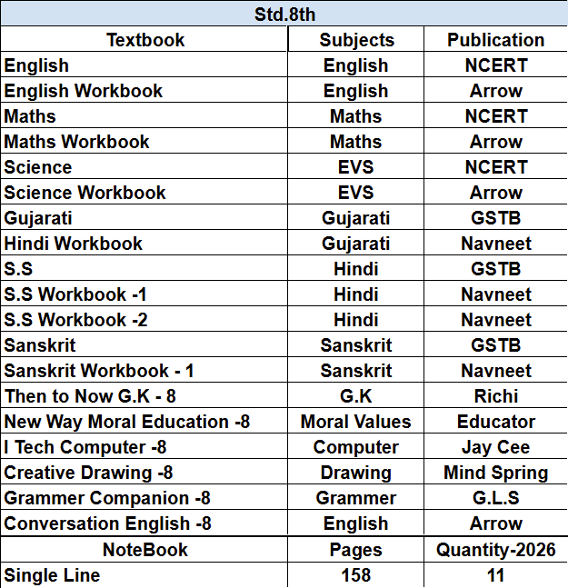 Set of books -Std. 8th Ramol
