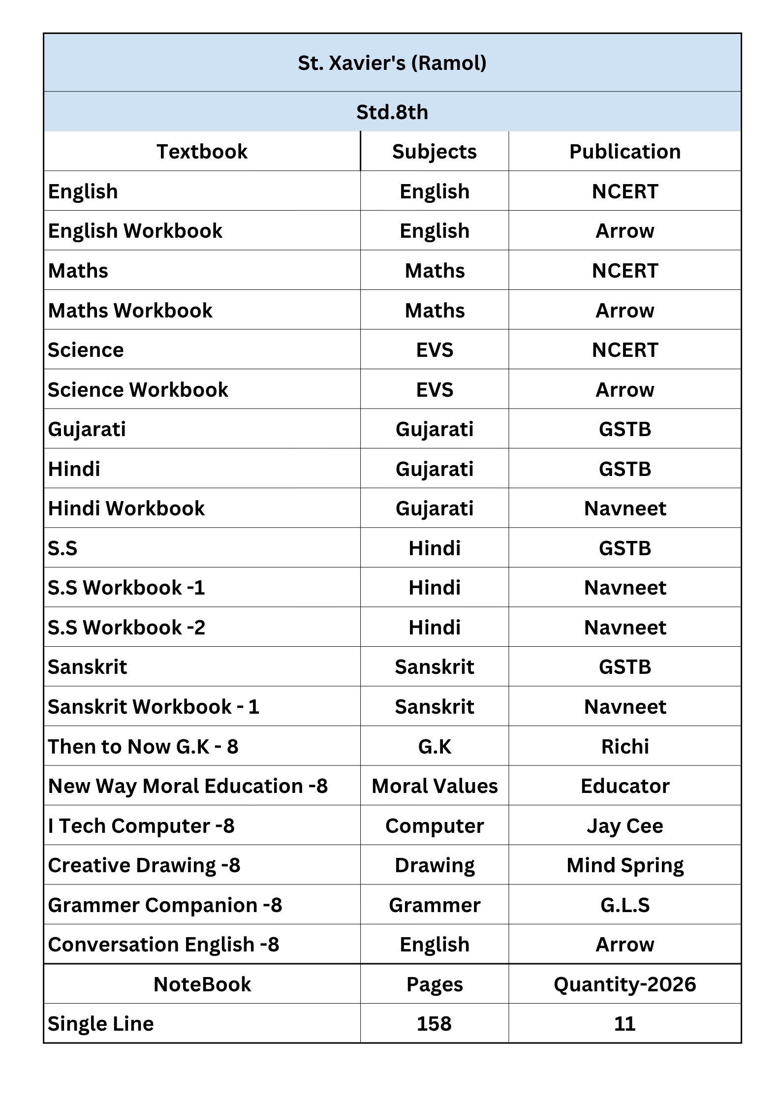 Set of books -Std. 8th Ramol